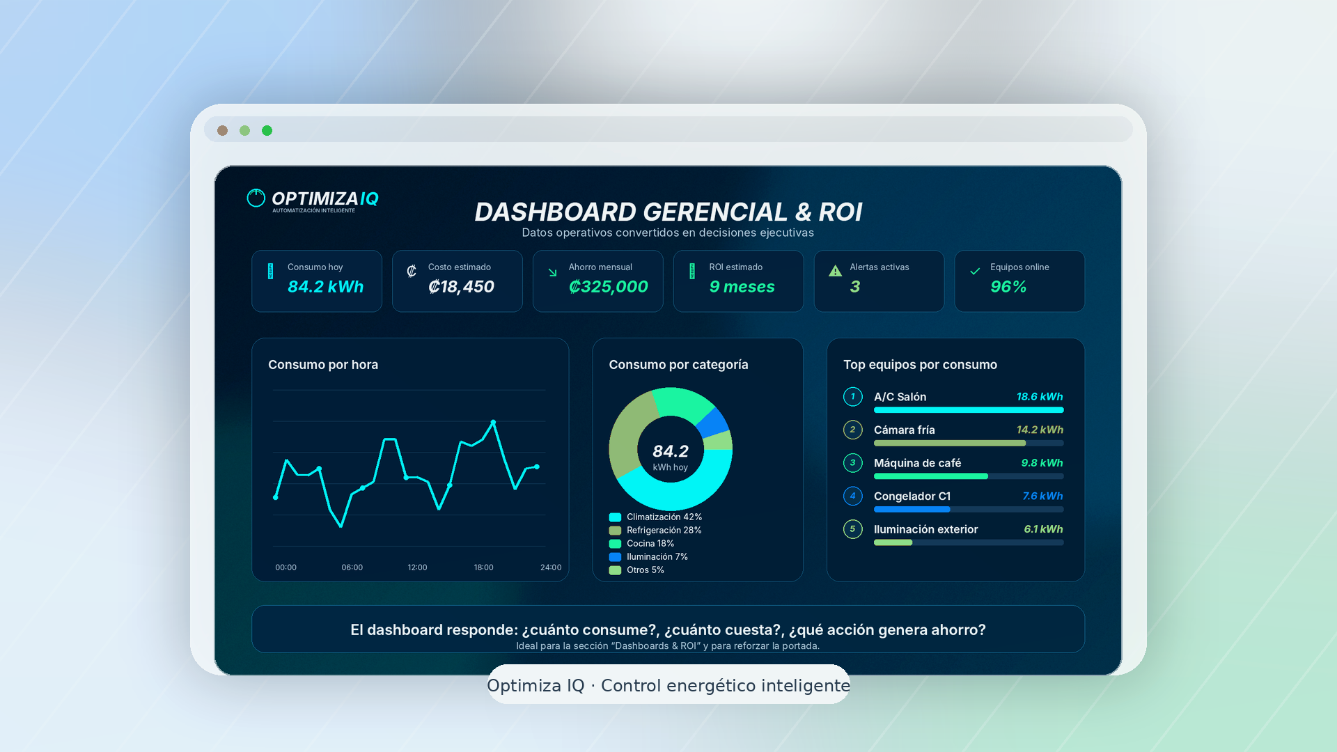 Casos / Dashboards