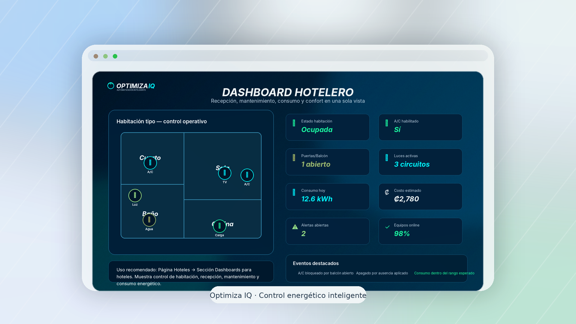 Dashboard hotelero